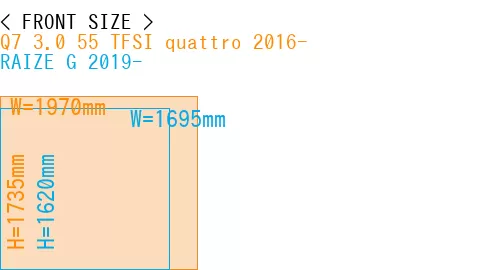 #Q7 3.0 55 TFSI quattro 2016- + RAIZE G 2019-